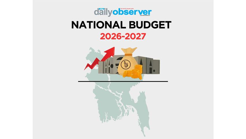 Education allocation rises by 56.64pc in FY2026-27 budget